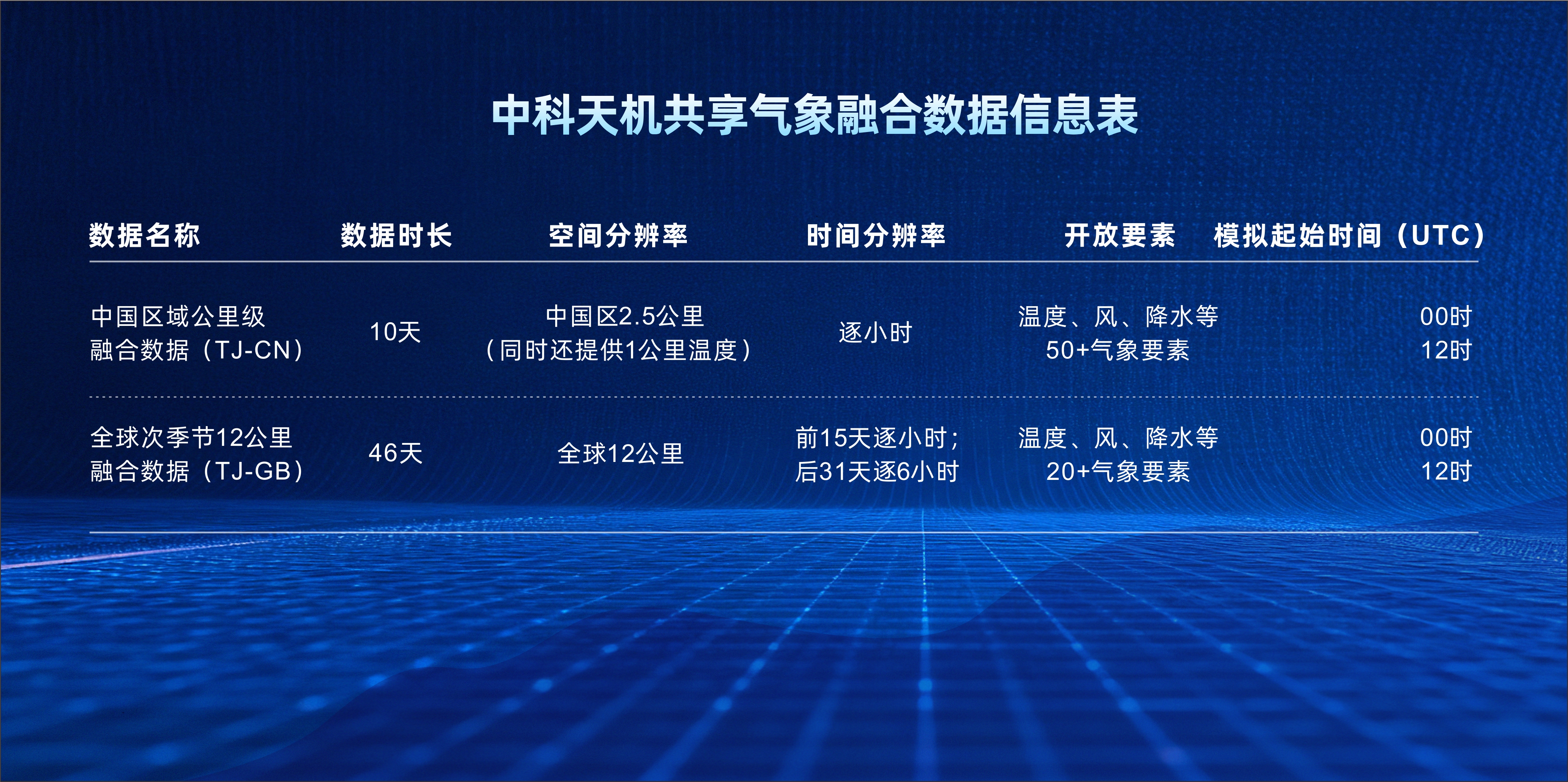 AI计算开放架构新成果,中科天机共享1公里气象融合数据