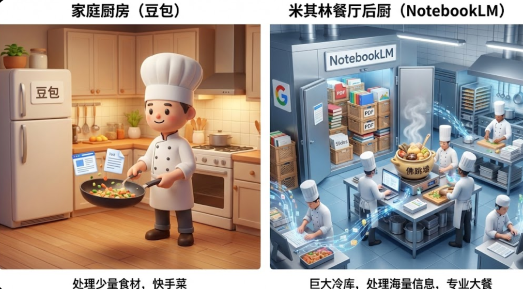 NotebookLM“八大金刚”【1】——音频