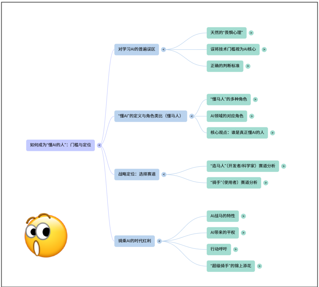 NotebookLM“八大金刚”【3】——思维导图