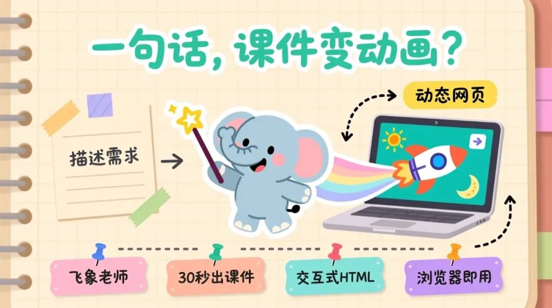 教程｜一句话，课件变动画？