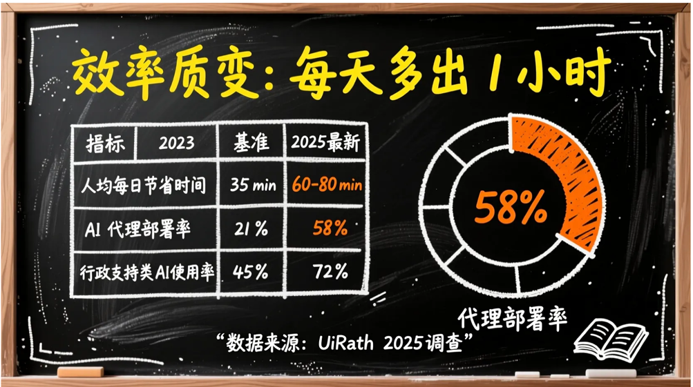 秘塔Al,免费版“NanoBanana Pro”来了!快速帮你搞定高颜值PPT!